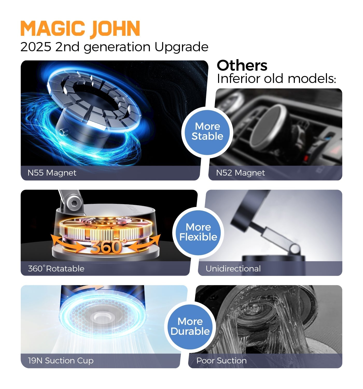 Upgraded Magnetic Phone Holder with 360° Rotation, Strong Magnet, Foldable and Portable Design